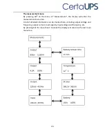 Preview for 32 page of CertaUPS C500 Installation Manual