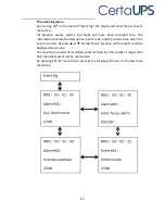 Preview for 33 page of CertaUPS C500 Installation Manual