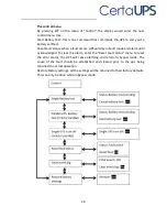 Preview for 34 page of CertaUPS C500 Installation Manual