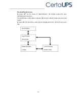 Preview for 35 page of CertaUPS C500 Installation Manual