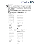 Preview for 36 page of CertaUPS C500 Installation Manual