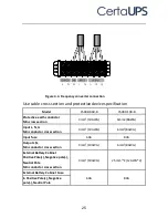 Preview for 28 page of CertaUPS PowerControl C500R-060-B UPS Installation Manual