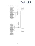 Preview for 31 page of CertaUPS PowerControl C500R-060-B UPS Installation Manual