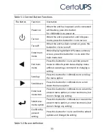 Preview for 36 page of CertaUPS PowerControl C500R-060-B UPS Installation Manual