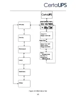 Preview for 48 page of CertaUPS PowerControl C500R-060-B UPS Installation Manual