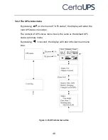 Preview for 49 page of CertaUPS PowerControl C500R-060-B UPS Installation Manual