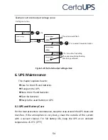 Preview for 57 page of CertaUPS PowerControl C500R-060-B UPS Installation Manual