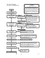 Preview for 34 page of Certikin MB055 Operating & Installation Manual