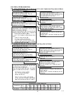 Preview for 35 page of Certikin MB055 Operating & Installation Manual