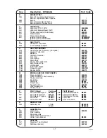 Preview for 39 page of Certikin MB055 Operating & Installation Manual