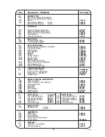 Preview for 41 page of Certikin MB055 Operating & Installation Manual