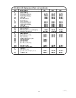 Preview for 46 page of Certikin MB055 Operating & Installation Manual