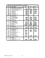 Preview for 46 page of Certikin MB055 Operating, Installation And Servicing Instructions