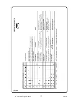 Preview for 25 page of Certikin MBC100N Installation, Service & User Instructions