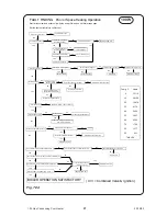 Preview for 28 page of Certikin MBC100N Installation, Service & User Instructions