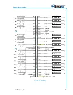 Preview for 15 page of Cervis SmaRT 218 User Manual