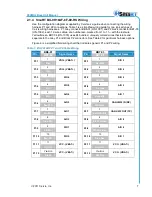 Preview for 11 page of Cervis SmaRT BU-9H16AF-8F-8V-RS User Manual