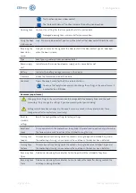 Preview for 32 page of CESeasy 347100V Assembly And Operating Manual