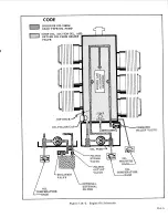 Preview for 183 page of Cessna 150M 1976 Service Manual