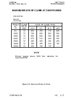 Preview for 163 page of Cessna 172S Skyhawk SP NAV III 2005 Information Manual