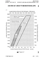 Preview for 185 page of Cessna 172S Skyhawk SP NAV III 2005 Information Manual