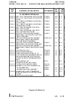 Preview for 189 page of Cessna 172S Skyhawk SP NAV III 2005 Information Manual