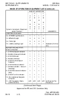 Preview for 396 page of Cessna 172S Skyhawk SP NAV III 2005 Information Manual