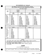 Preview for 16 page of Cessna 177 SERIES Service Manual