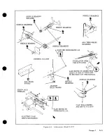 Preview for 35 page of Cessna 177 SERIES Service Manual