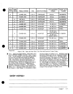 Preview for 85 page of Cessna 177 SERIES Service Manual