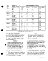 Preview for 87 page of Cessna 177 SERIES Service Manual