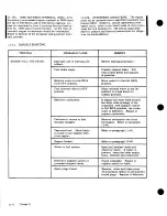 Preview for 152 page of Cessna 177 SERIES Service Manual