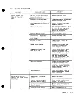 Preview for 153 page of Cessna 177 SERIES Service Manual