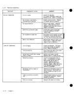 Preview for 160 page of Cessna 177 SERIES Service Manual