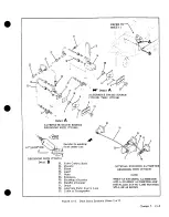 Preview for 221 page of Cessna 177 SERIES Service Manual