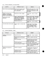 Preview for 228 page of Cessna 177 SERIES Service Manual