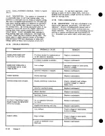 Preview for 249 page of Cessna 177 SERIES Service Manual