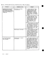 Preview for 265 page of Cessna 177 SERIES Service Manual