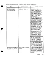 Preview for 266 page of Cessna 177 SERIES Service Manual