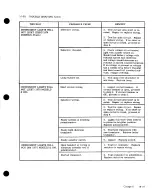 Preview for 277 page of Cessna 177 SERIES Service Manual