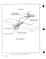 Preview for 320 page of Cessna 177 SERIES Service Manual