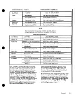 Preview for 341 page of Cessna 177 SERIES Service Manual