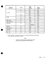 Preview for 346 page of Cessna 177 SERIES Service Manual