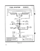 Preview for 21 page of Cessna 1973 177 Owner'S Manual