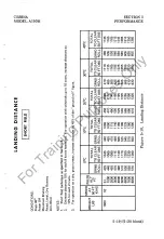 Preview for 95 page of Cessna A150M Pilot Operating Handbook