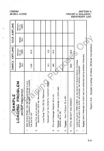 Preview for 105 page of Cessna A150M Pilot Operating Handbook