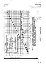 Preview for 107 page of Cessna A150M Pilot Operating Handbook