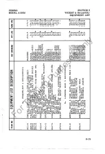 Preview for 111 page of Cessna A150M Pilot Operating Handbook