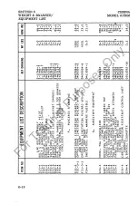 Preview for 114 page of Cessna A150M Pilot Operating Handbook