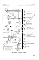 Preview for 141 page of Cessna A150M Pilot Operating Handbook